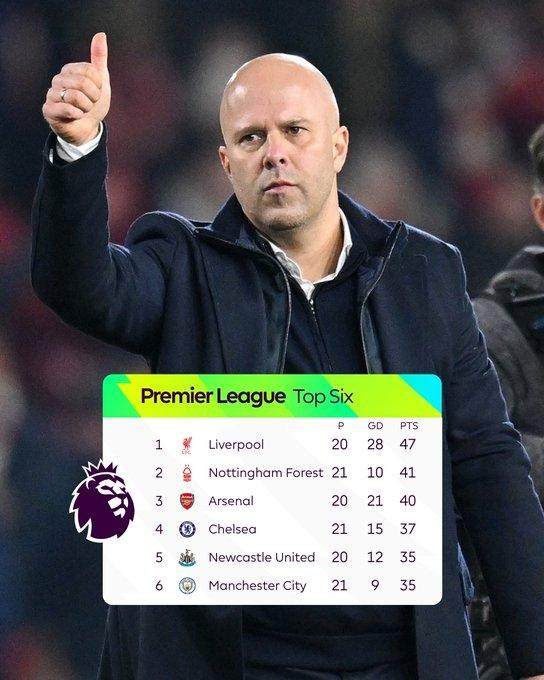 20岁264天！奥莱利是24年来破皇马球门最年轻英超球员