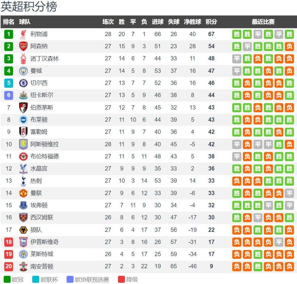 罗马诺：霍尔将在周二进行体检，转会费为2500万+400万英镑