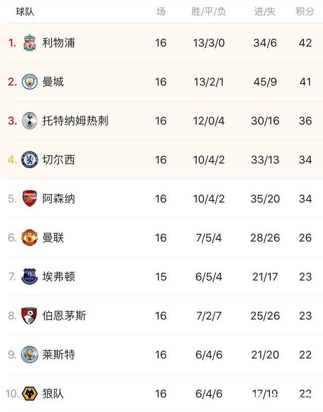 阿斯：阿隆索命运不是到超级杯才决定，而是提前到接下去3场